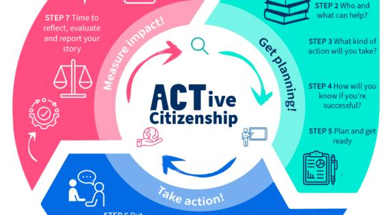 ACTive citizenship  - toolkit and award resources